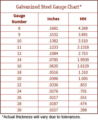 Metal Gauge Size Chart